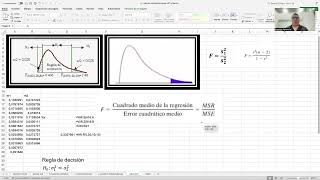 Prueba F de Fischer para Verificar la Homogeneidad de Varianzas [upl. by Lenrow216]