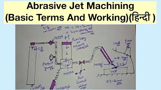 Abrasive Jet Machining Basic Terms And Workingहिन्दी [upl. by Olsson]