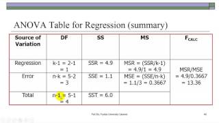 Regression 5 of 6  F and t Tests [upl. by Aliehc]