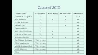 Combined Immunodeficiencies  CRASH Medical Review Series [upl. by Lonee353]