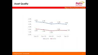 REPCO HOME FINANCE LTD Investor Presentation for Q2 FY March 2025 [upl. by Eden]