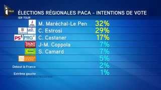 Régionales  Un sondage donne le FN en tête en région Paca [upl. by Sunday]