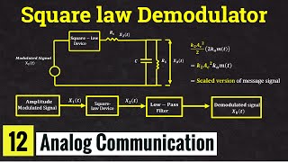 Square law demodulator for Demodulation of Amplitude modulated signal  Lec12 [upl. by Kcered]