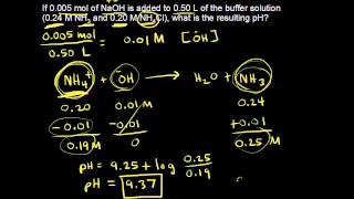 Buffer solution pH calculations  Chemistry  Khan Academy [upl. by Rainer494]