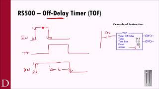 PLC101  RS500 Timers amp Counters [upl. by Waylon998]