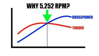 Why Do Horsepower And Torque Cross At 5252 RPM [upl. by Jaqitsch]