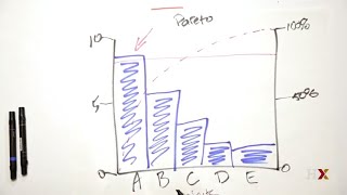 How to use a Pareto chart [upl. by Netfa907]