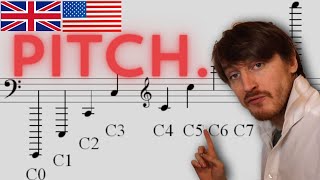 Pitch Notation  Music Theory Basics Course ep 1 [upl. by Fineberg]