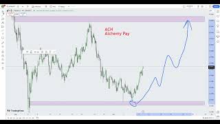 Alchemy Pay ACH Crypto Price Prediction 2024 [upl. by Ardnajela]