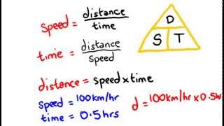 Velocity  speed distance and time  math lesson [upl. by Tova]