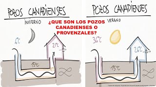 FRESCO SIN AIRE ACONDICIONADO PARA AHORRAR ENERGIA EN TU CASA POZO CANADIENSE O PROVENZAL [upl. by Nodyarb]