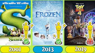 Comparison  Academy Award for Best Animated Feature 19382023 [upl. by Leahcimnhoj719]