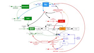 Stratejik Planlama [upl. by Doggett]