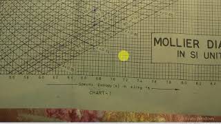 simple Problem on Reheat by using mollier chart [upl. by Nonie]