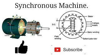 Synchronous Machine [upl. by Yanehs]