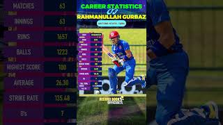 Rahmanullah Gurbaz  Rahmanullah Gurbaz t20i batting  Rahmanullah Gurbaz Career Stats and record [upl. by Peers]