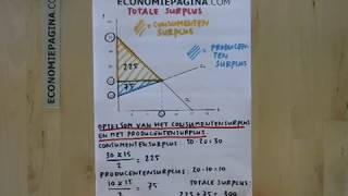 Totaal surplus Economiepaginacom [upl. by Mariya]