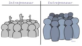 Intrapreneur vs Entrepreneur [upl. by Damour]