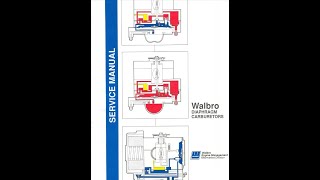 Walbro Carburetor Repair Manual [upl. by Rednazxela]