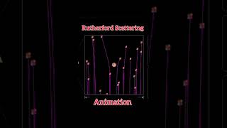 Rutherford Scattering Experiment  Alpha Scattering  Animation JEE  NEET  IITJAM CSIRNET GATE [upl. by Dreda265]