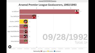 Arsenal Premier League Goalscorers 19921993 [upl. by Stanzel]