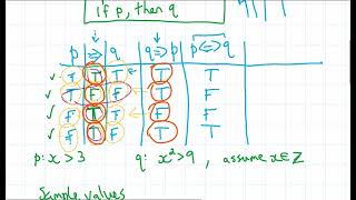 Logical Implication and Equivalence 😎 [upl. by Aliek]