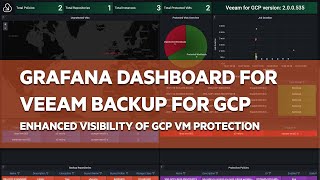 Quick Overview Grafana Dashboard for Veeam Backup for GCP [upl. by Tiffanle]