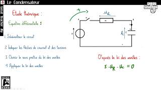 Dipôle RC  Equation différentielle  partie 1 [upl. by Duma540]