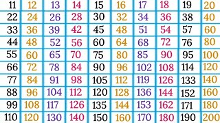 Tables of 11 to 20 multiplication tables 11 20 easy learning 11 se 20 tak tables 20 tak pahade [upl. by Ernesto]