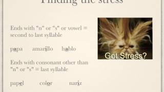 Sp4Syllables Stress and Accents [upl. by Najed]