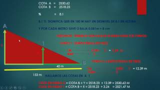 COMO HALLAR PENDIENTE Y COTAS DE MANERA SENCILLA TOPOGRAFIA [upl. by Neeham563]