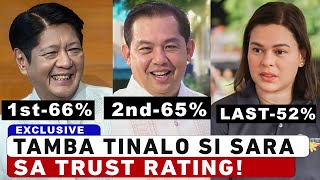 Martin Romualdez Nilampasan na Si VP Sara Duterte sa Ratings [upl. by Beesley8]