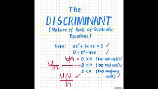 The Discriminant Nature of Roots of Quadratic Equations [upl. by Kevan733]