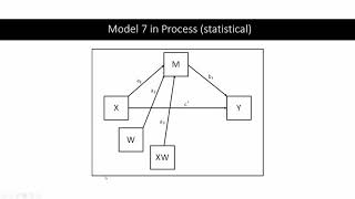 SPSS Tutorial Moderated Mediation using PROCESS Model 7 [upl. by Strohbehn]