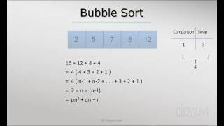 Time complexity of Bubble sort algorithm [upl. by Loring]