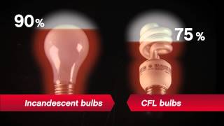 Incandescent and CFL vs LED  Ace Hardware [upl. by Nnylarej]