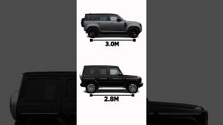 Defender Octa VS Gclass Comparison shorts defender octa gclass [upl. by Airdnahc719]