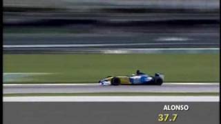 2003 Malaysia Pole Lap  FAlonso HQ [upl. by Yeliab]