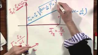 Module 10 05  Parallel RLC Circuit Phase Angles Impedance Resonance [upl. by Drusie803]