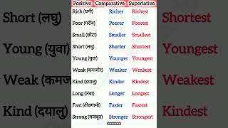 Degree of comparison  positive comparative and superlative Adjective  English grammar shorts [upl. by Erina]