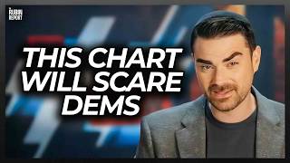 Ben Shapiro Notices Something About Dems Loss No One Noticed [upl. by Maiga877]