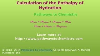 Chemistry Enthalpy of Hydration [upl. by Cleodal]