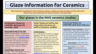 Glaze Information for Ceramics  Review for Homework and Quiz [upl. by Yznyl380]