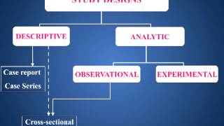 Classification of Study Design [upl. by Atsirhc]