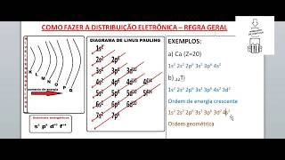 DISTRIBUIÇÃO ELETRÔNICA  diagrama de LINUS PAULING [upl. by Bartosch]