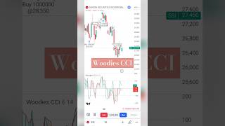 Woodies CCI indicator stockmarket bitcoin shorts chungkhoan phantichkythuat chỉbáo trading [upl. by Eniad]