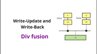 Write update and write back protocol  Chapter 4  Shared Memory Architecture [upl. by Camey]