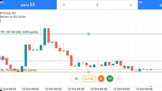 79 USD Sl Hit In BTC Trading [upl. by Lewej]