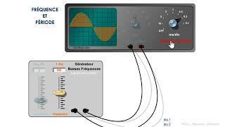 PÉRIODE dune tension alternative sinusoïdale  visualisation sur loscilloscope [upl. by Leber]