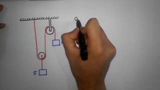 Double Pulley System logic Method to solve any number of pulleys  Constrained motion [upl. by Akirret]